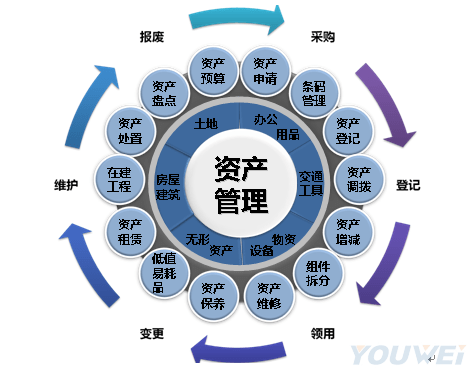 资产管理员简历