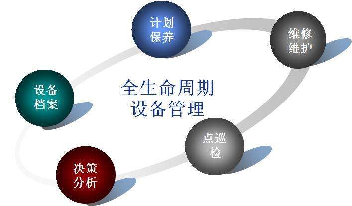 起点设备管理软件7.0