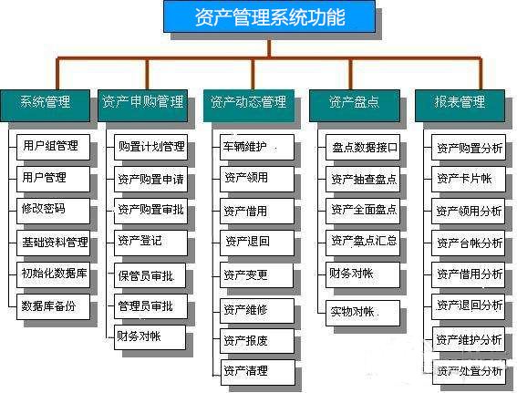 ERP固定资产管理系统