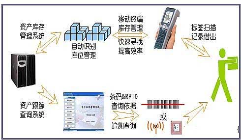 条码固定资产管理系统 破解版