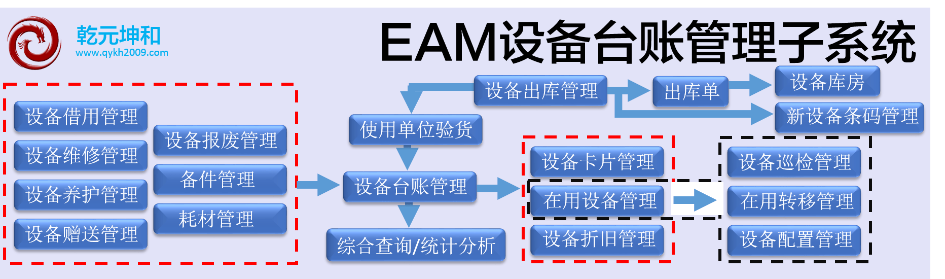 设备管理软件的功能