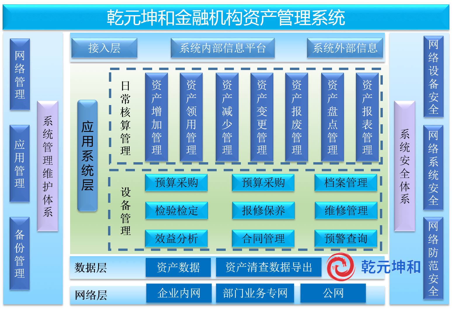 金融机构资产管理系统