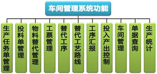 生产管理系统模块