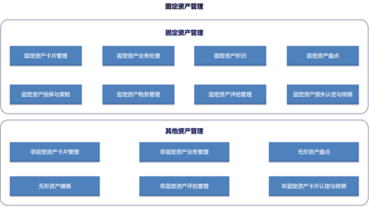 天皓固定资产管理系统