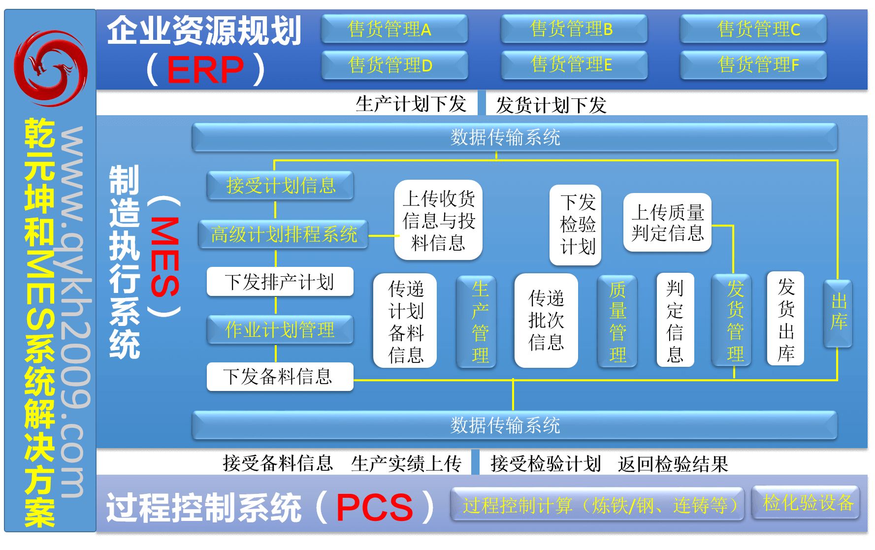 智能制造MES系统怎么实现防错功能
