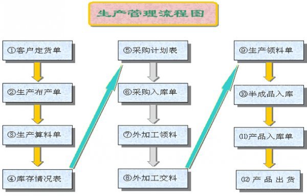 生产管理信息化系统