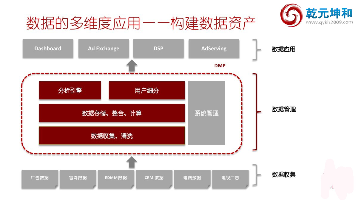 资产管理系统方案