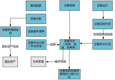 饮品设备管理系统