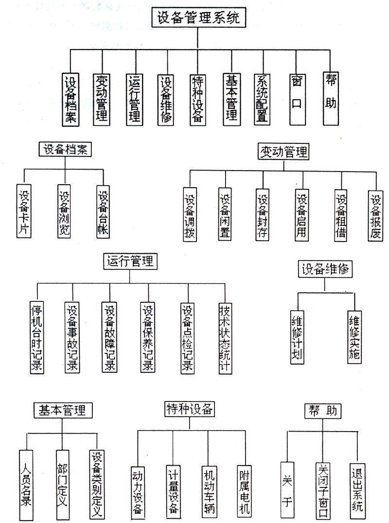 造船厂设备管理系统