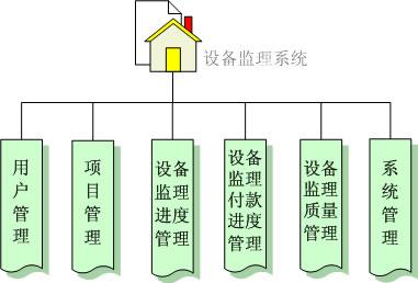 牧场设备管理系统