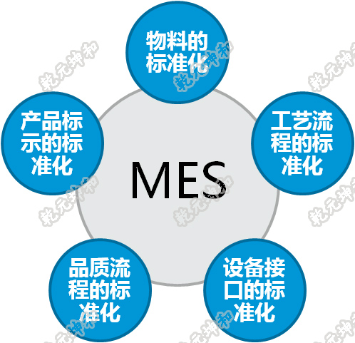 智能制造，正在改变纺织发展的轨迹