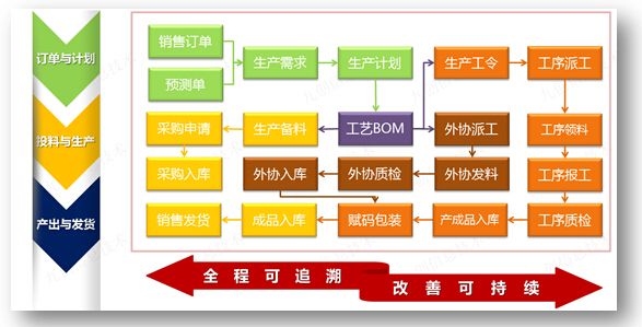 生产进度管理系统