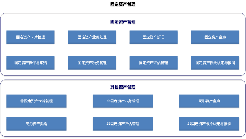 u8固定资产管理系统