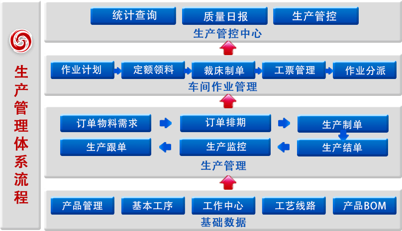 生产计划管理系统
