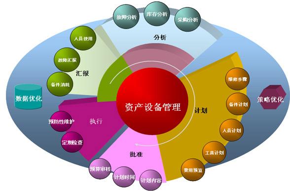 求索固定资产管理系统注册码