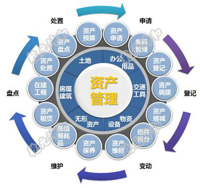 资产管理公司经营范围