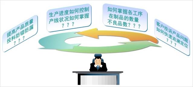 生产流程管理系统