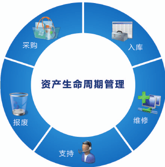 固定资产管理系统破解版