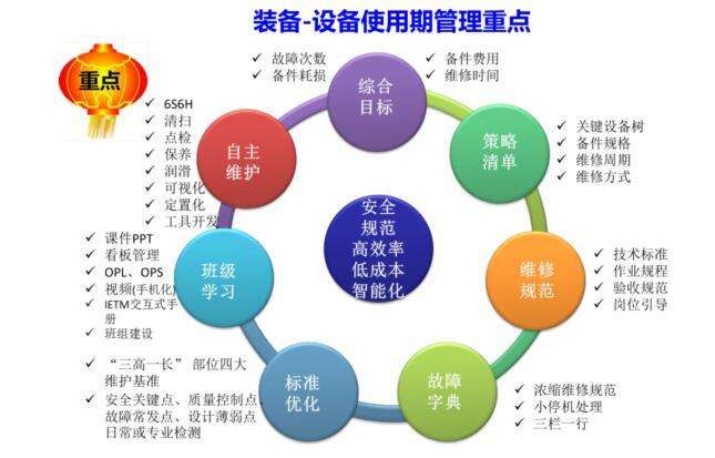 材厂设备管理系统