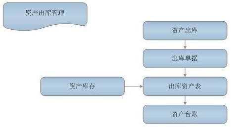 企事业单位固定资产管理系统