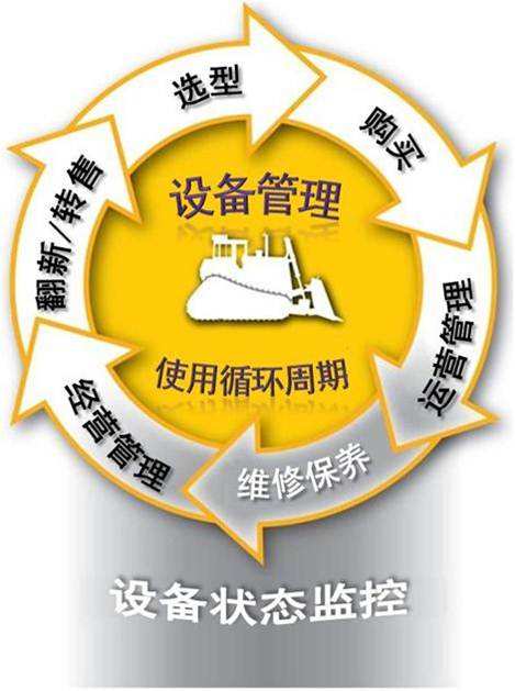设备管理软件论文