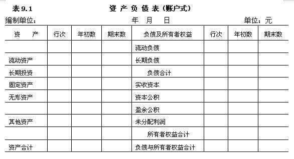资产负债表应收账款