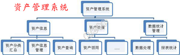 固定资产管理软件需求