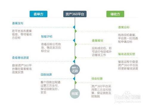资产360催收管理系统使用说明