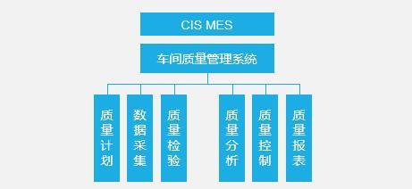 MES系统功能质量管理