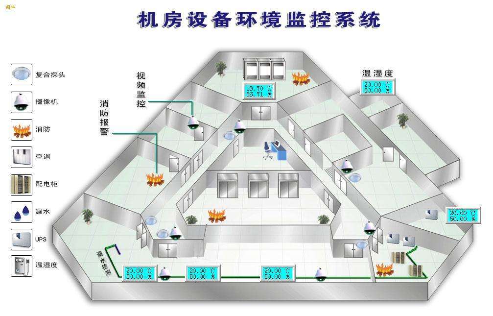 机房设备管理软件
