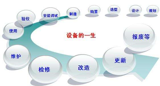 起点设备管理系统