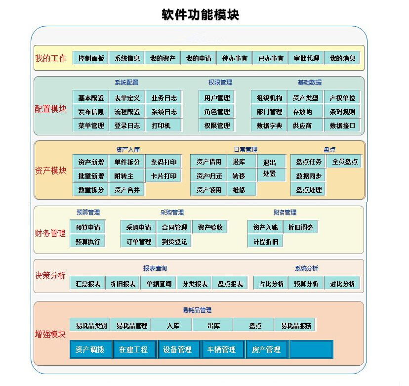佳克固定资产管理软件