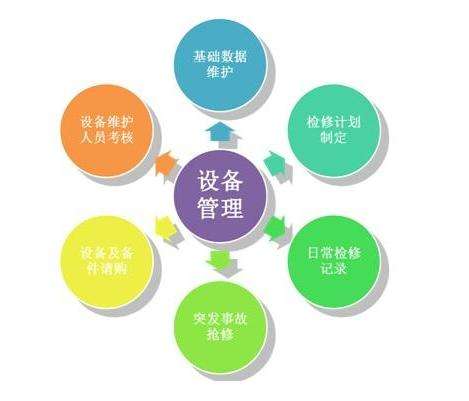 实验设备管理系统