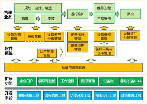 设备管理系统软件