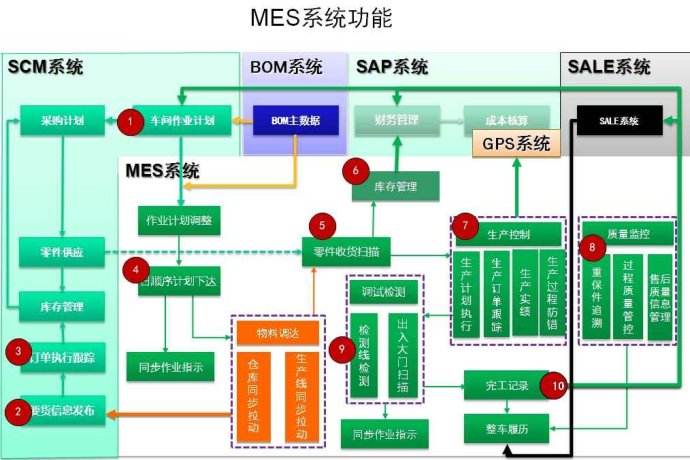 mes系统软件