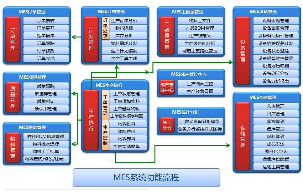mes技术员需要会编程吗