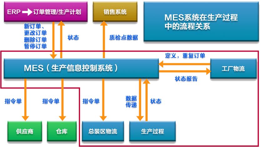 mes技术员工作内容