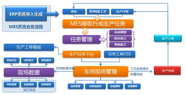 mes系统软件监控工具