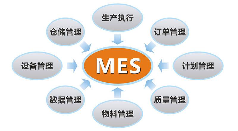mes技术规范