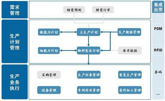 新页生产管理系统