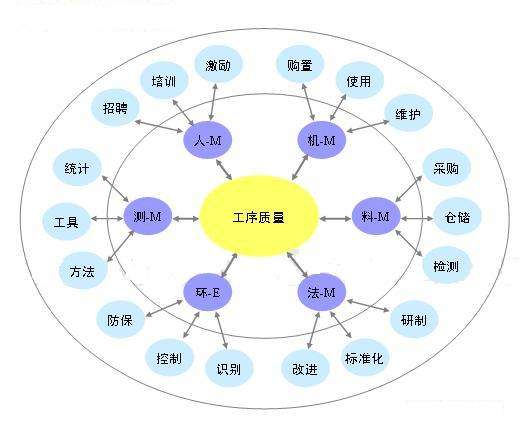 生产工序管理系统