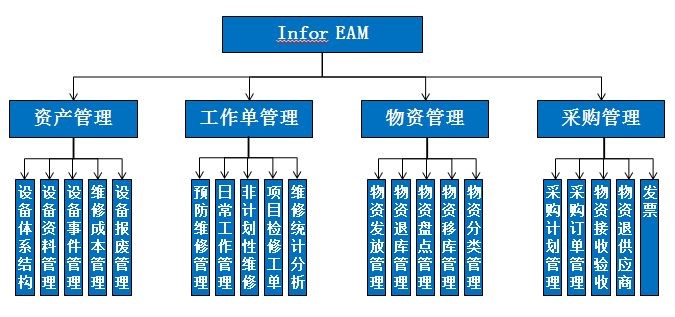 固定资产管理系统案例
