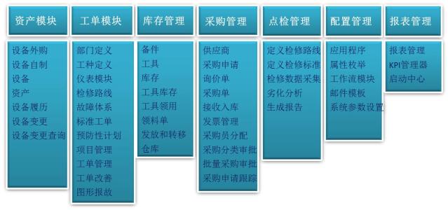 设备管理系统 开源