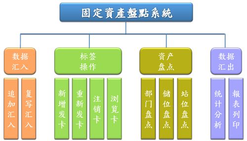 用友系统固定资产管理