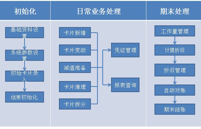 里斯固定资产管理系统