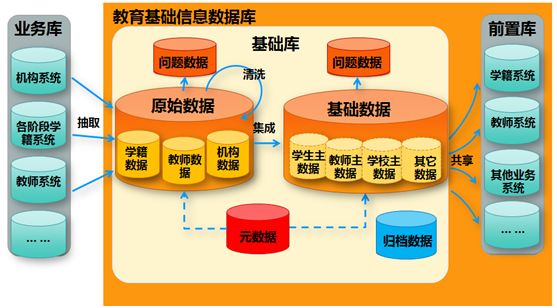教育设备管理系统
