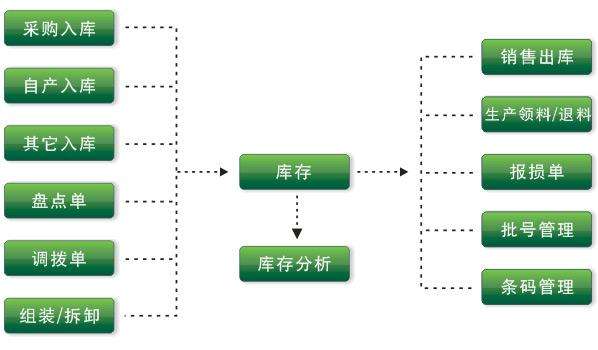 仓库设备管理系统