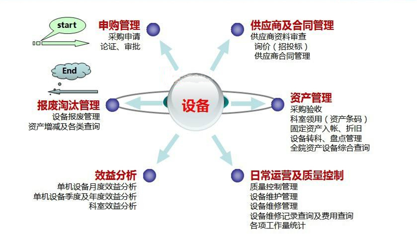 起点设备管理系统破解