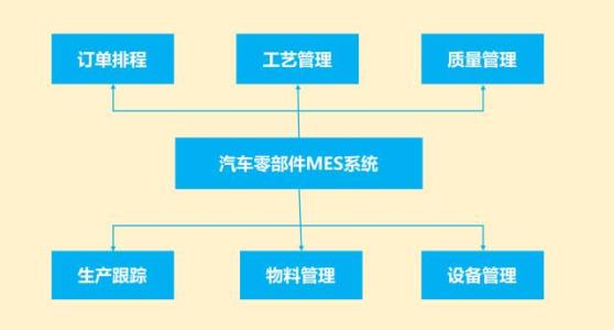 汽车mes公司