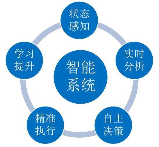 智能制造系统 ims